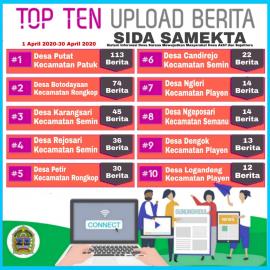 10 DESA YANG UPLOAD BERITA TERBANYAK BULAN APRIL DI SIDA SAMEKTA